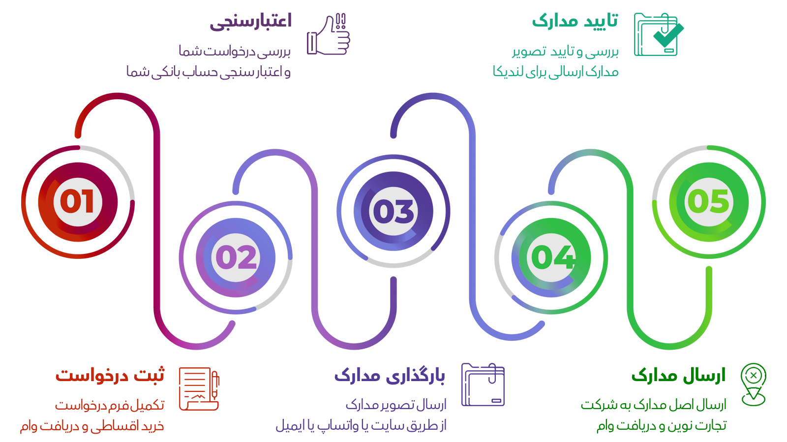 process__loan